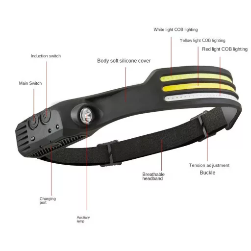 COB LED multifunkčná nabíjateľná čelovka