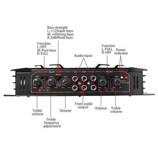 5800W 4/3/2-kanálový zosilňovač do auta - C-266